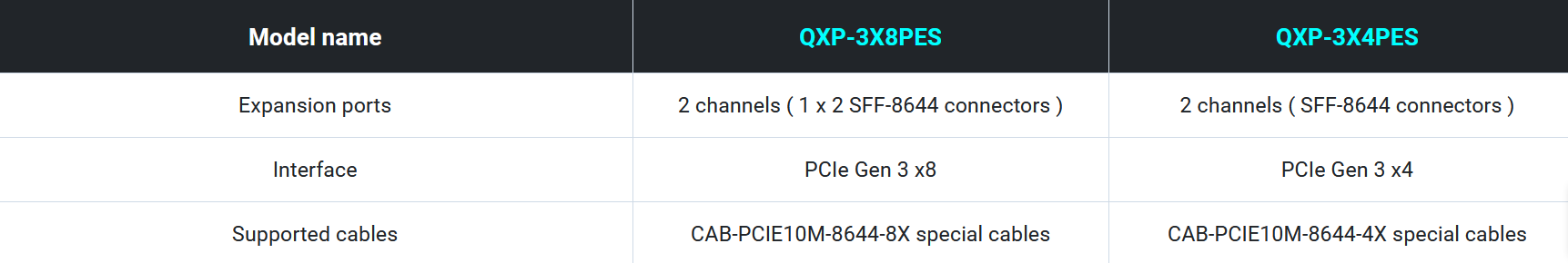 Spesifikasi kartu ekspansi QXP-3XxPES
